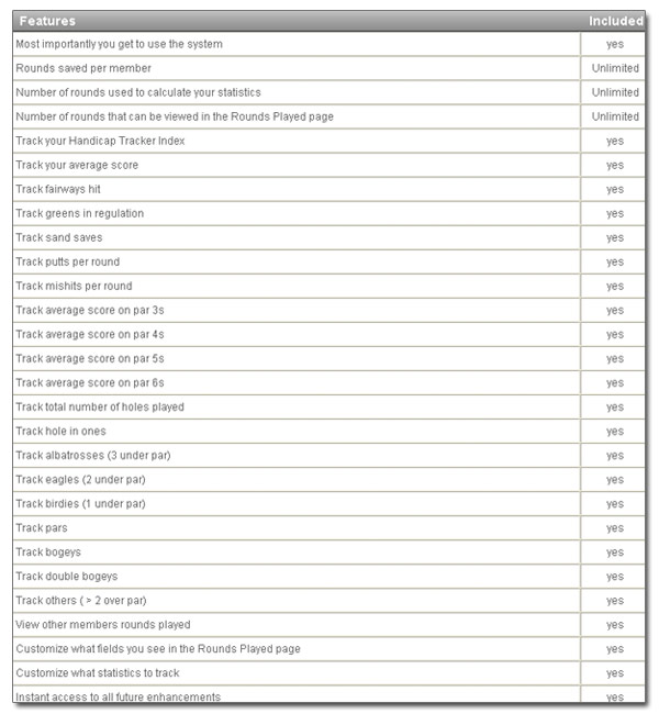 golf handicap tracker and golf game stat analyzer